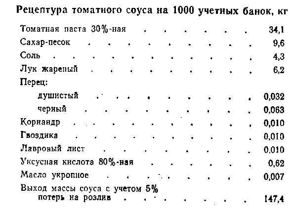 Томатный соус тех карта