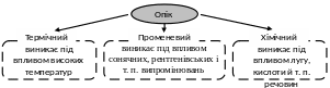 Полотно 61