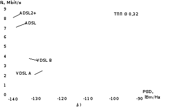 Группа 302