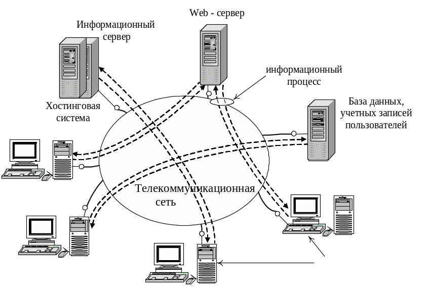 Интернет можно рассматривать. Информационно-телекоммуникационная сеть схема. Компоненты локальной сети схема. Схема коммуникации сетевого оборудования. Информационно-телекоммуникационной структуры сети.