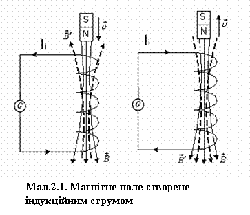 3.2 Закон Фарадея-Ленца.