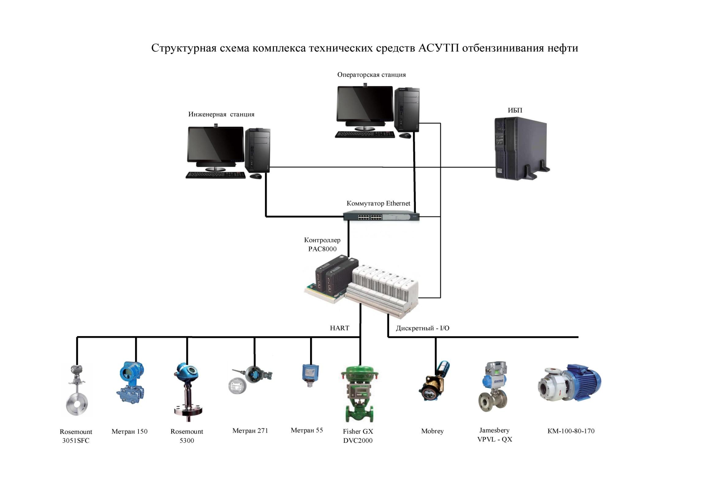 Схема комплекса технических средств