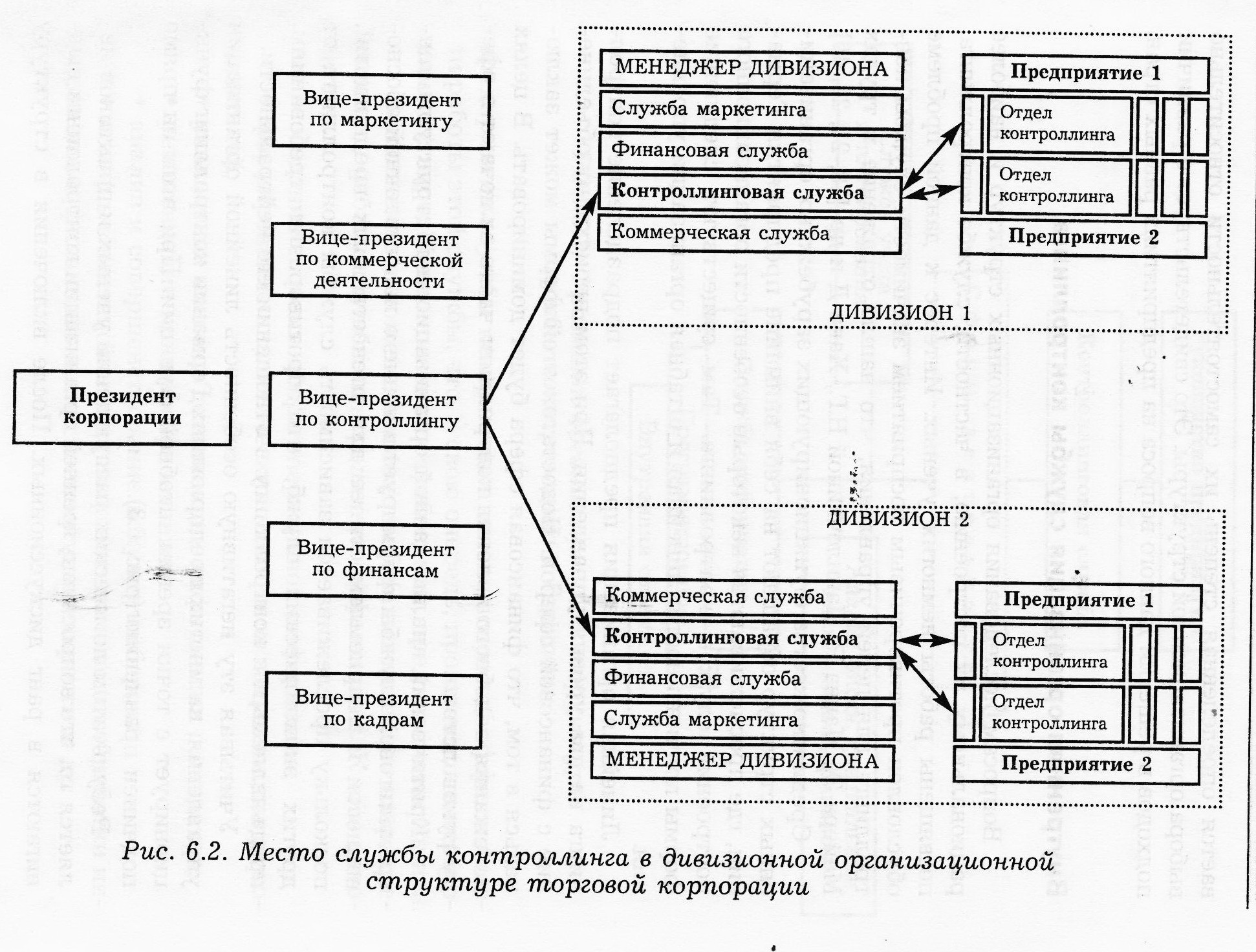 Контроллинг инвестиционных проектов