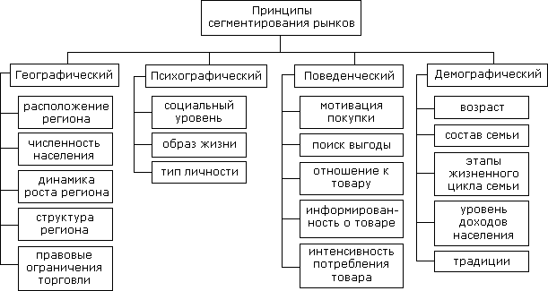 Виды сегментации изображений