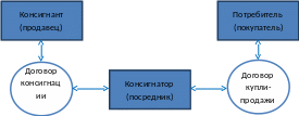 Группа 69