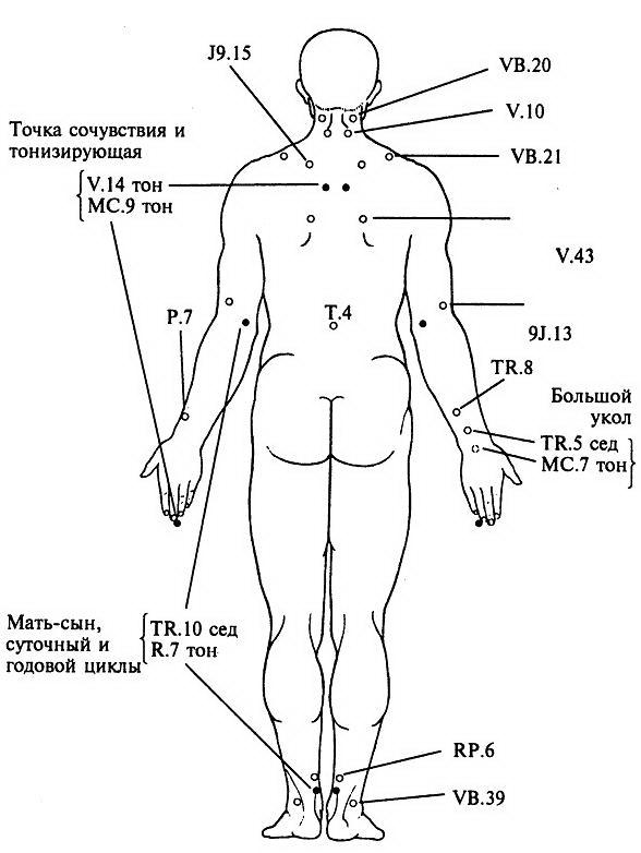 13 точка человека. 6 Точка у человека. 6 Точка на теле. Энергетические точки человека. Энергетические точки на теле человека.