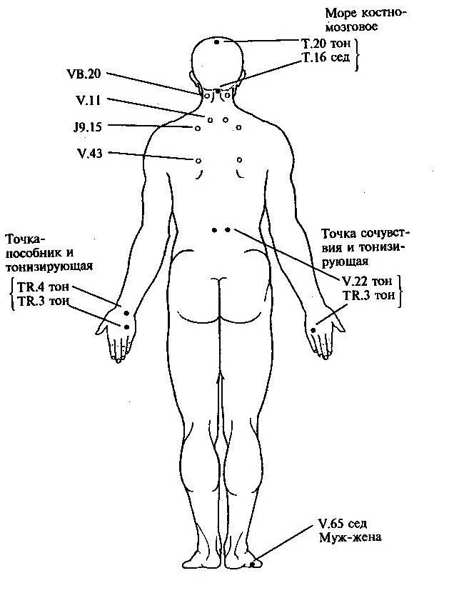 Названия точек человека. Биологические активные точки на теле человека. Точки тела человека для массажа. Акупунктура меридианы тела человека схема. Точки на теле человека китайская медицина.