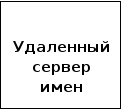 Frame4