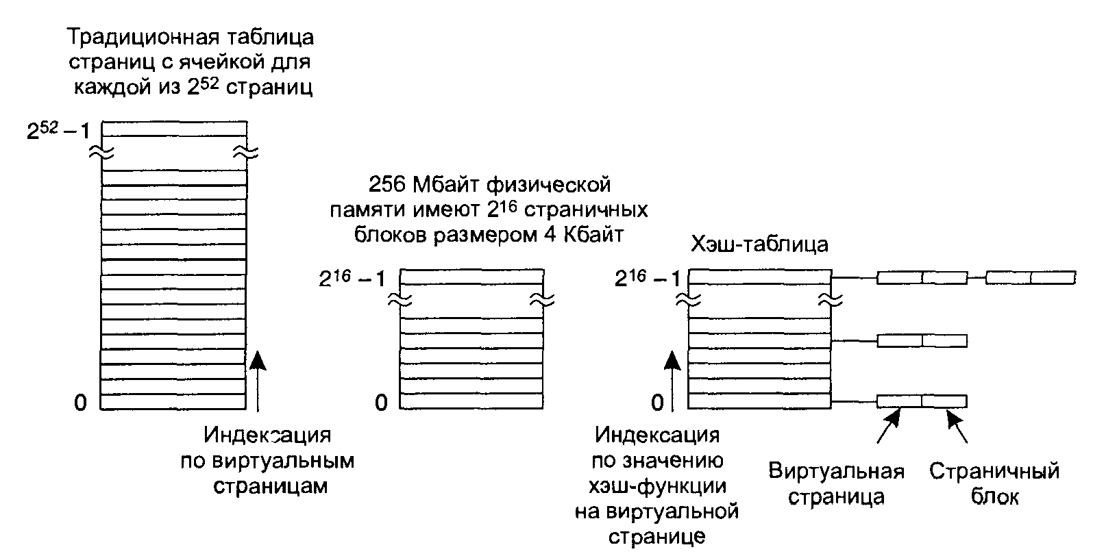 Инвертированная таблица страниц дает возможность