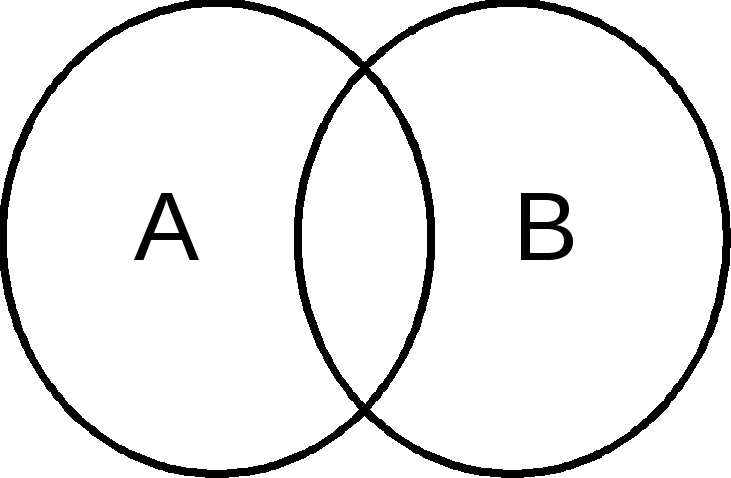 1 круг в множестве. Диаграмма Эйлера Венна для 5 множеств. Пересечение 3 множеств. Знак пересечения множеств. Пересекающиеся множества.