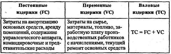 К каким видам затрат переменным или