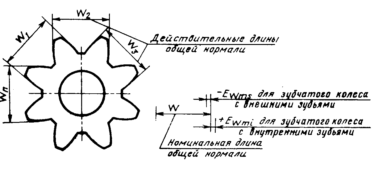 Длина шестерни