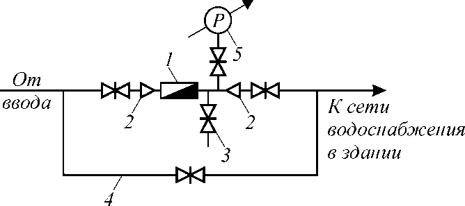 Обозначение счетчика на схеме водоснабжения