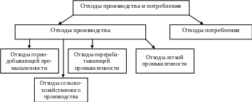 Для получения портландцемента могут быть использованы отходы разных отраслей