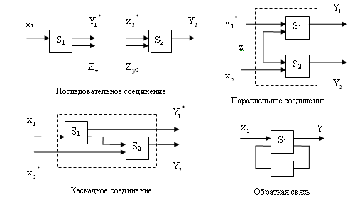 Соединение агрегатов. Последовательное соединение каскадов. Параллельное соединение каскадов. Изобразить схему каскадного соединения двух. Соединение каскадом.