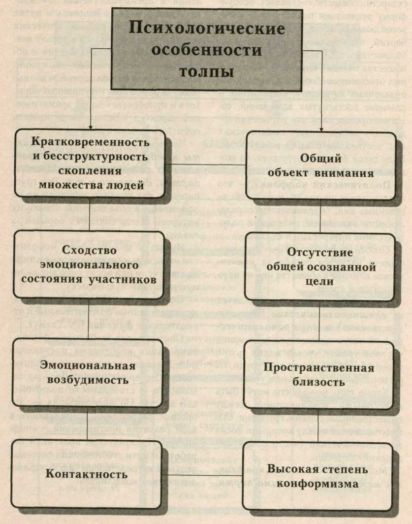 Социально-психологические особенности толпы:. Особенности толпы в психологии. Характеристика толпы. Психические особенности толпы. Социально-психологические особенности толпы:. Особенности толпы в психологии. Характеристика толпы. Психические особенности толпы.