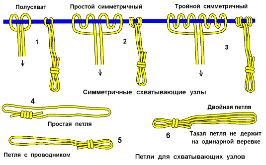 Как связать петлю и соединить веревки между собой - Турклуб ПИК