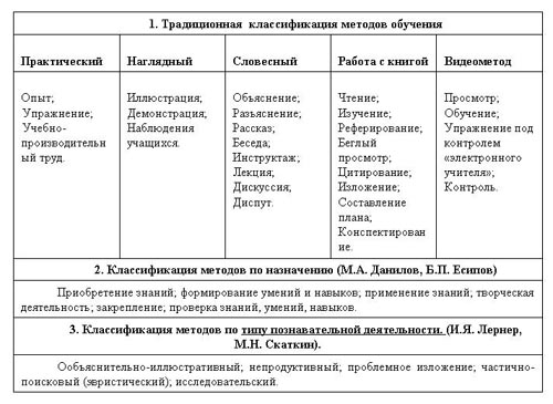Картинки ЗАДАЧИ МЕТОДОВ ОБУЧЕНИЯ В ПЕДАГОГИКЕ