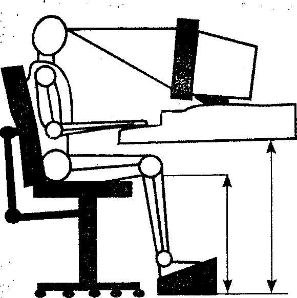 Организация рабочего места оператора. Эргономичное рабочее место оператора. Эргономика. Рабочее место по технологии. Оборудование рабочего места оператора ЭВМ. Подставка для ног оператора ЭВМ.
