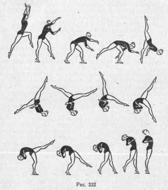 Техника акробатики. Акробатические упражнения. Акробатические упражнения в гимнастике. Акробатика рисунки. Подготовительные упражнения для акробатических прыжков.