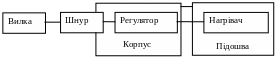 Полотно 17