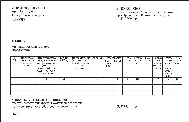 Унифицированные формы документов презентация