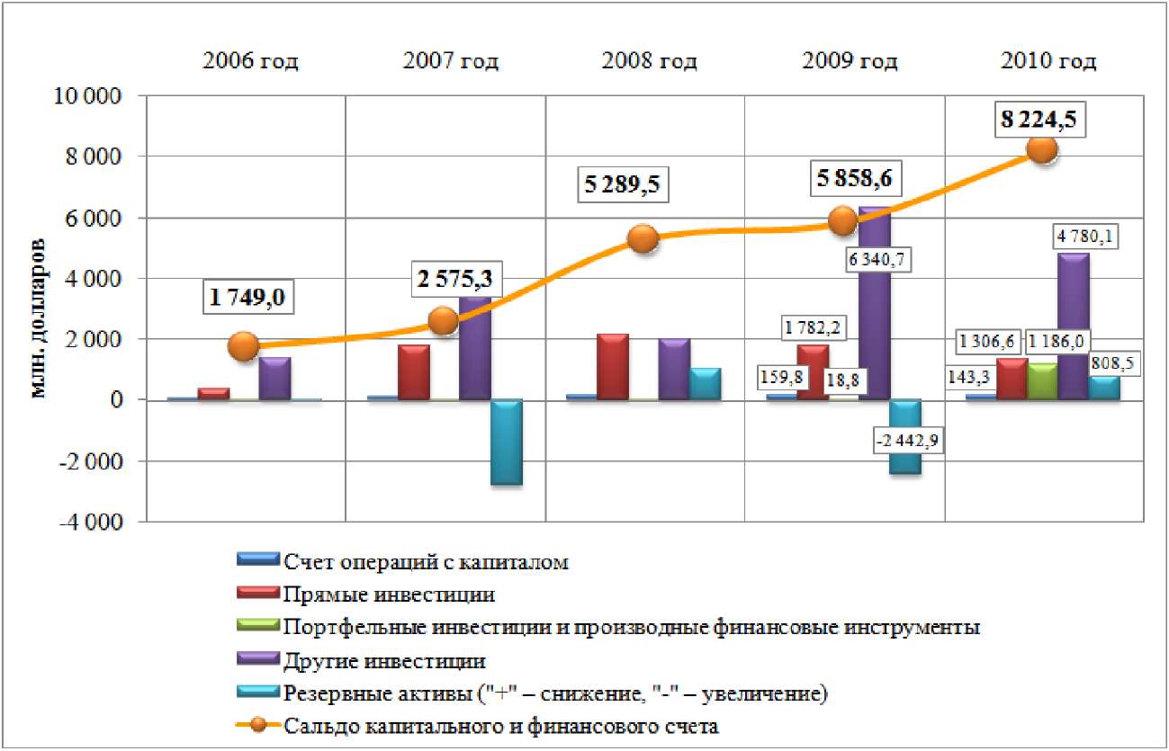 4. Платежный баланс Республики Беларусь.
