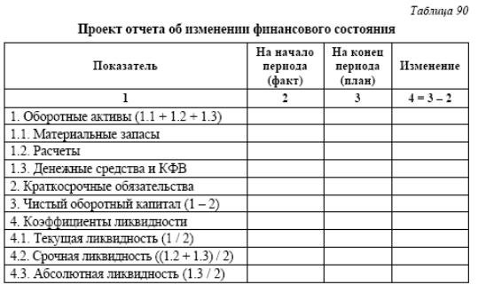 Финансовая диагностика предприятия и поддержка управленческих решений