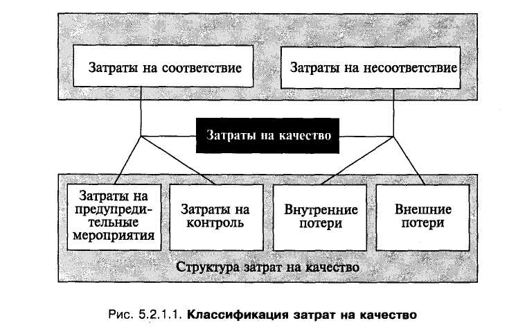 Общая сумма расходов по приобретению
