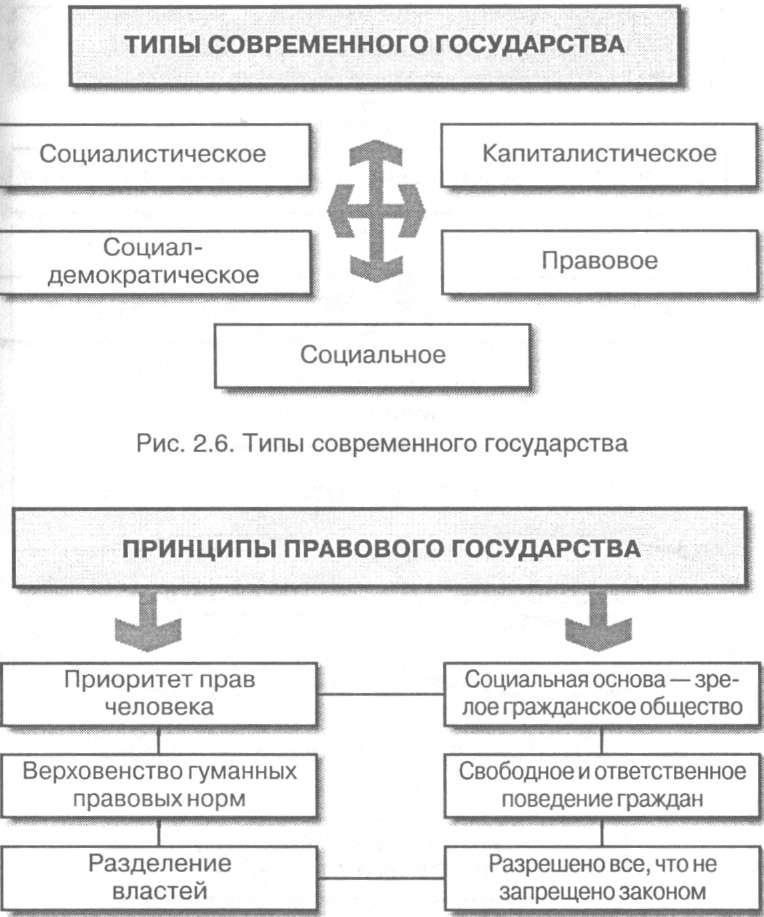 Типы государства в странах