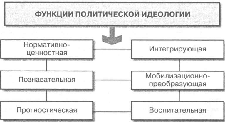 Элементы и уровни политики