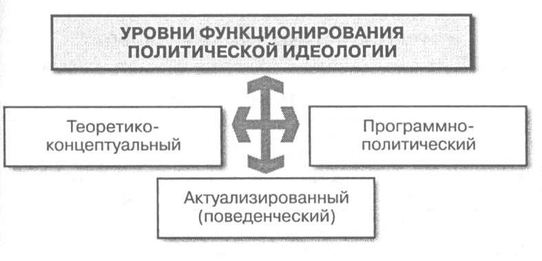 Типы идеологий Румянцевский музей