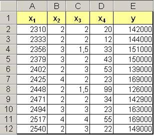 1 2 классов