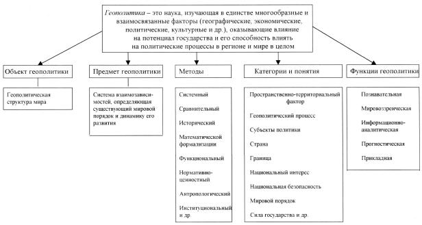 Геополитический выбор