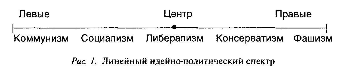 Правая и левая страна