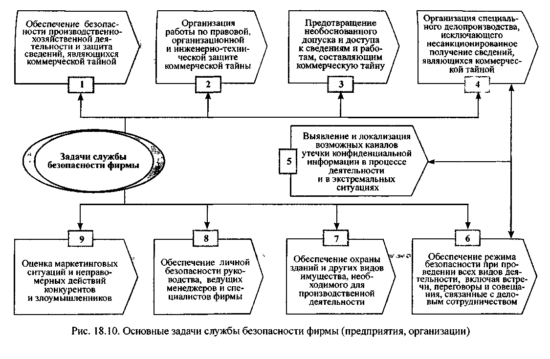 Защита информации подразделения