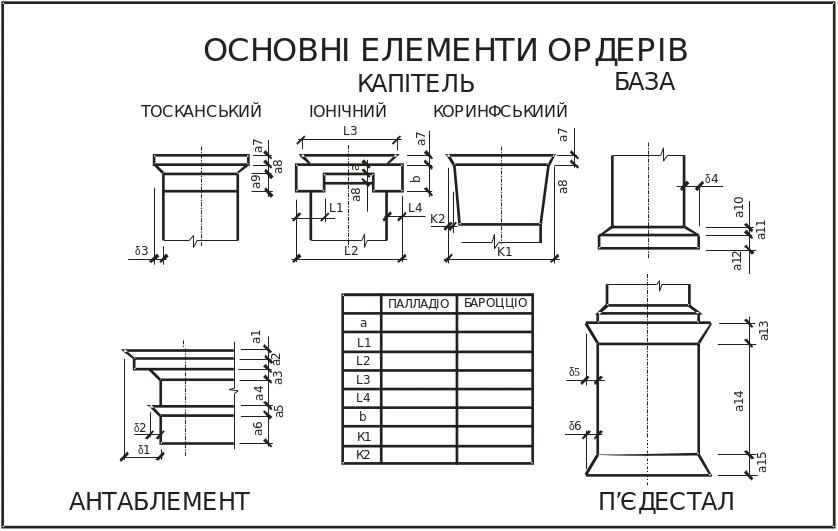 2.1 Перша частина роботи – «архітектурні ордери у масах»