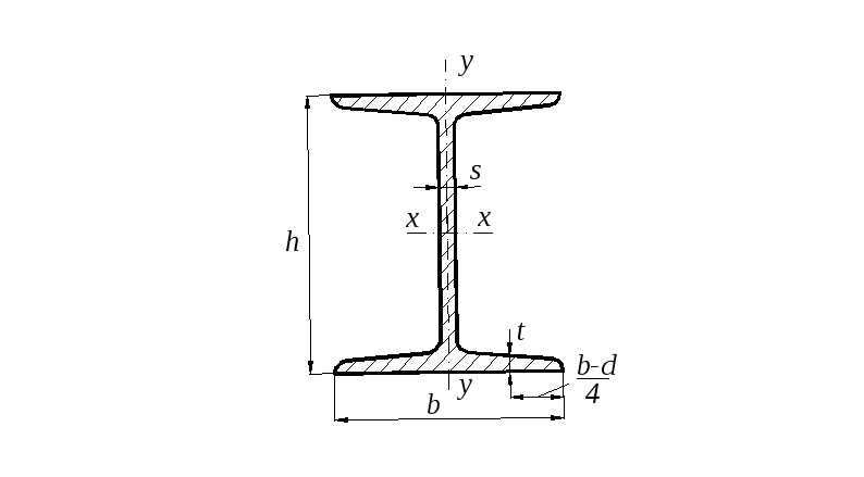 Двутавр в разрезе чертеж