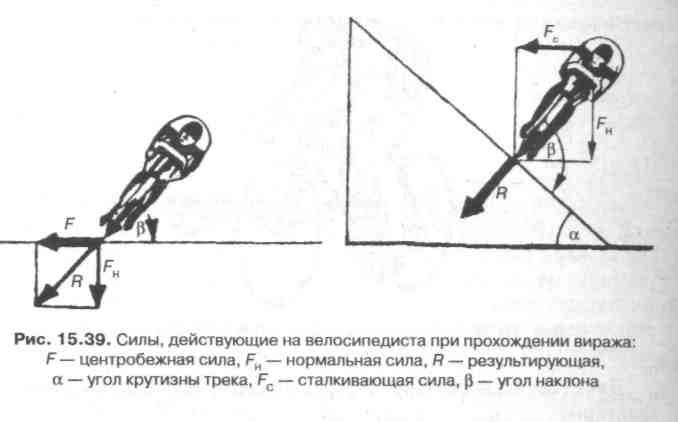 Сила действующий под углом. Силы действующие на велосипед при повороте. Силы действующие на велосипедиста. Силы действующие на велосипед при прохождении виража. Силы действующие на мотоцикл в повороте.