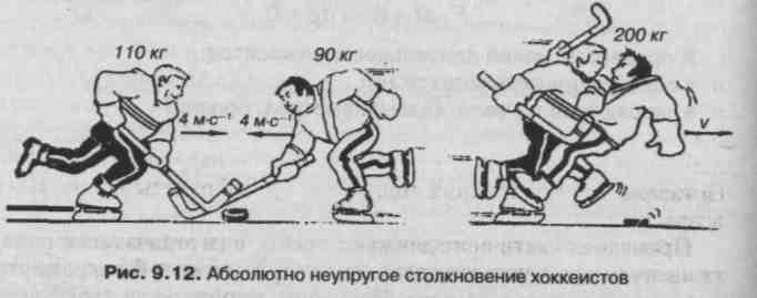 Математика в хоккее проект