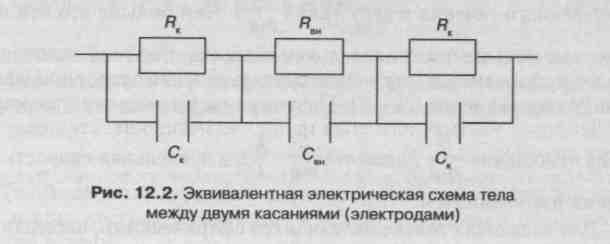 Импеданс тканей организма эквивалентная электрическая схема тканей организма