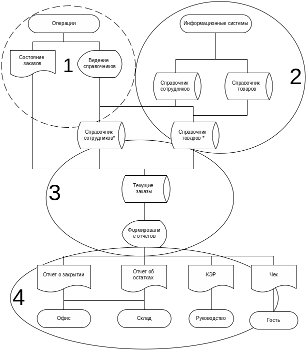 Проектирование модели ис. Структурная схема пакета (дерево вызова программных модулей). 2.3.2 Структура схема пакета (дерево вызова программных модулей). 3.3.1 Структурная схема пакета (дерево вызова программных модулей). Проектирование информационных систем схема.