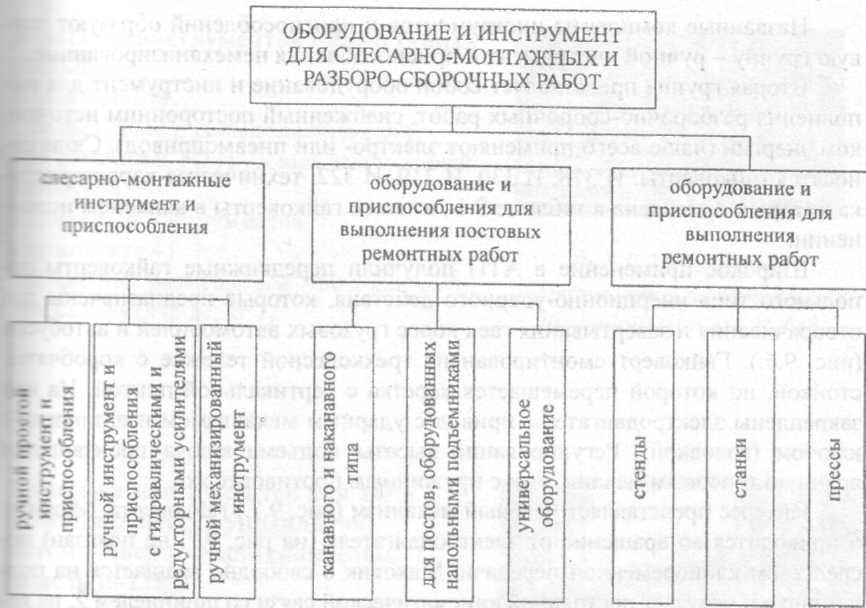 Составить таблицу инструменты слесаря сборщика