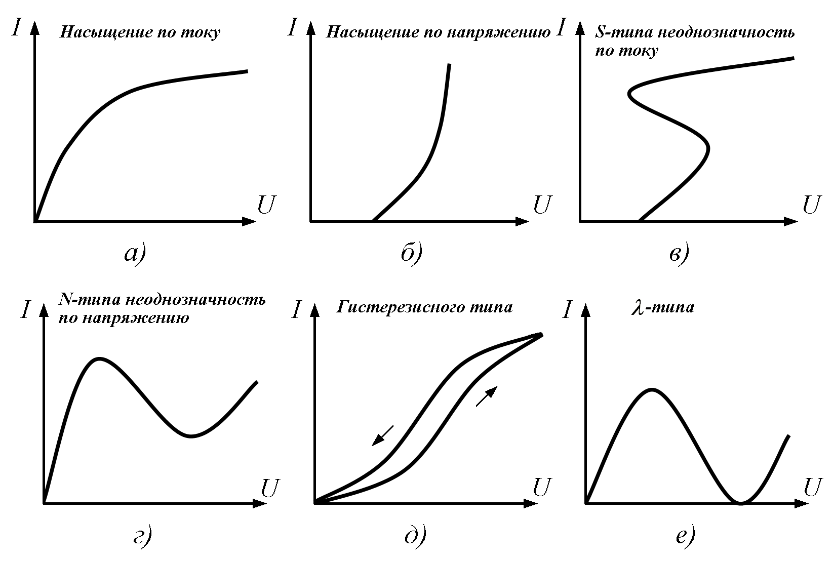 Нелинейная схема компромиссов