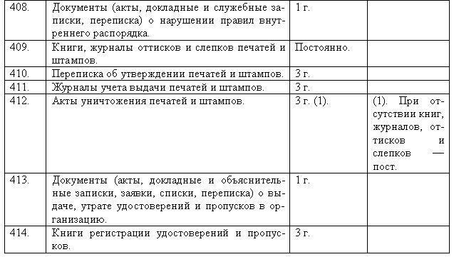 Срок хранения управленческих документов. Таблица для архивных документов. Книги журналы срок хранения. Срок хранения журналов регистрации. Срок хранения документов с грифом ДМН.