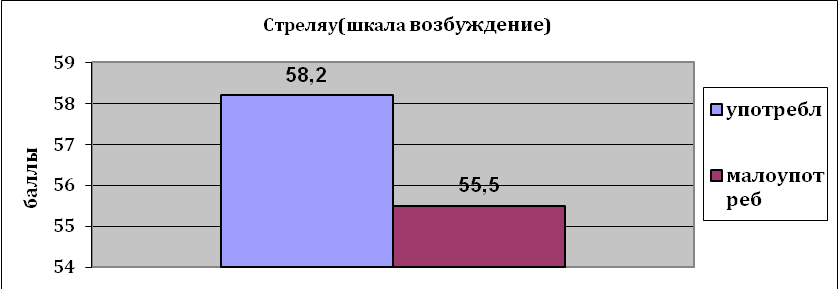 Параметры возбудимости физиология. Возбудимость рефрактерность. Шкала возбуждения. Шкала возбудимости. Опишите периоды изменения возбудимости при возбуждении.
