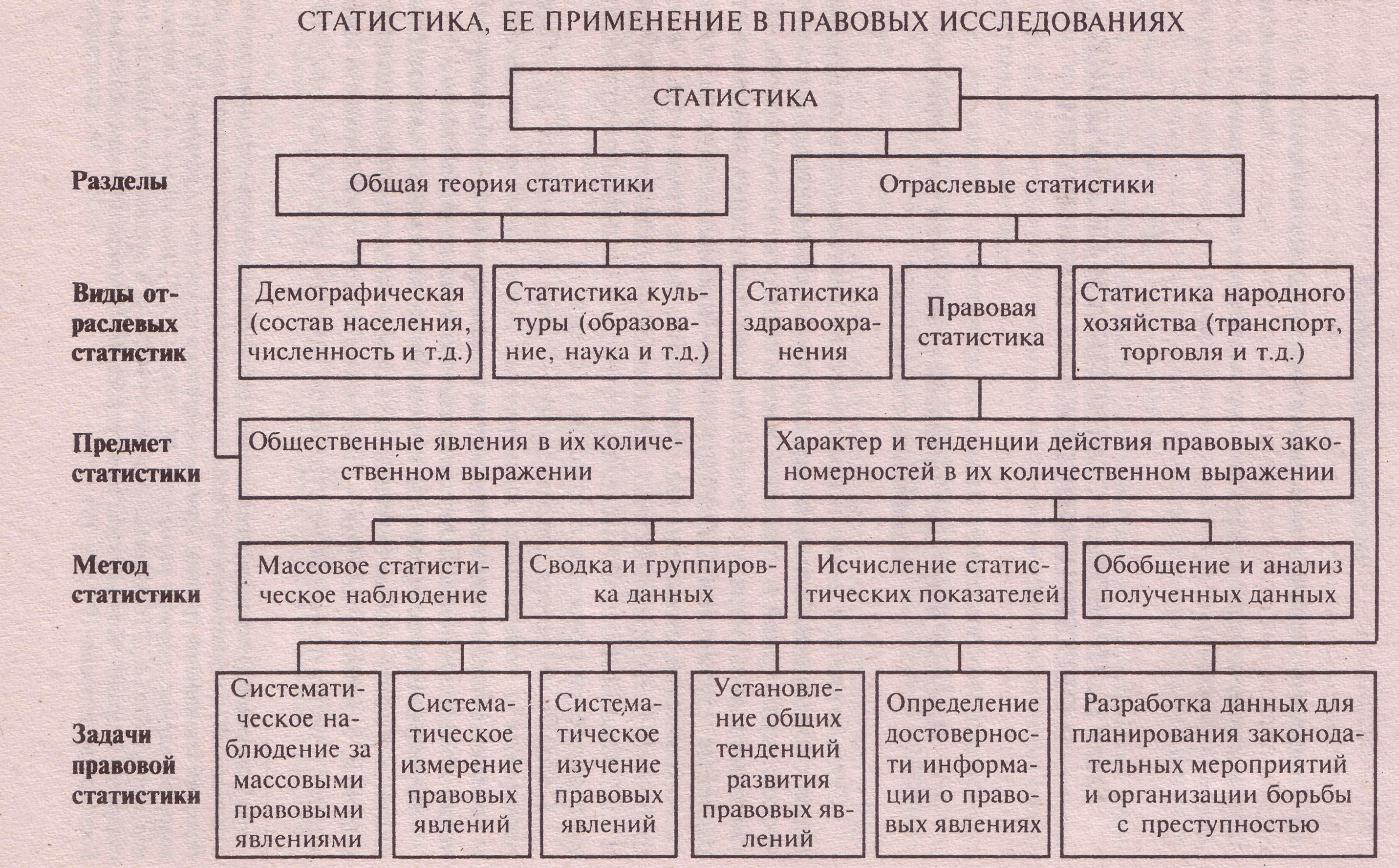 статистическая совокупность ее групповые свойства виды (120) фото