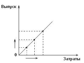 1.2 Экстенсивный и интенсивный типы экономического роста