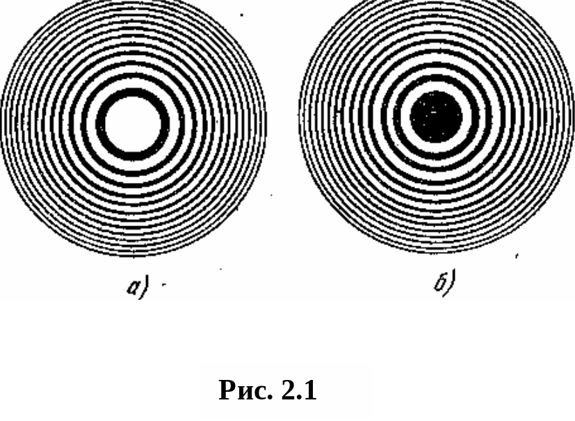 § 2. Зонная пластинка