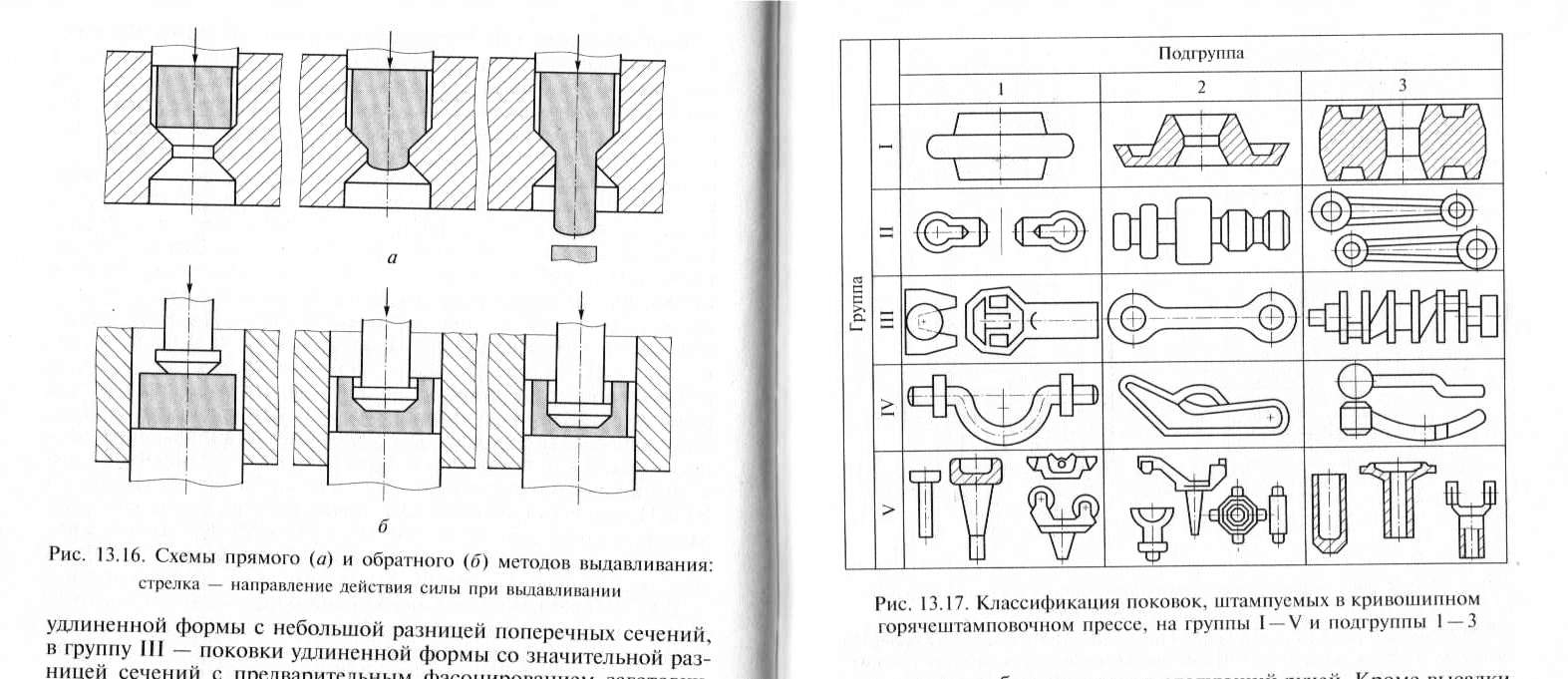 Штамповка металла схема